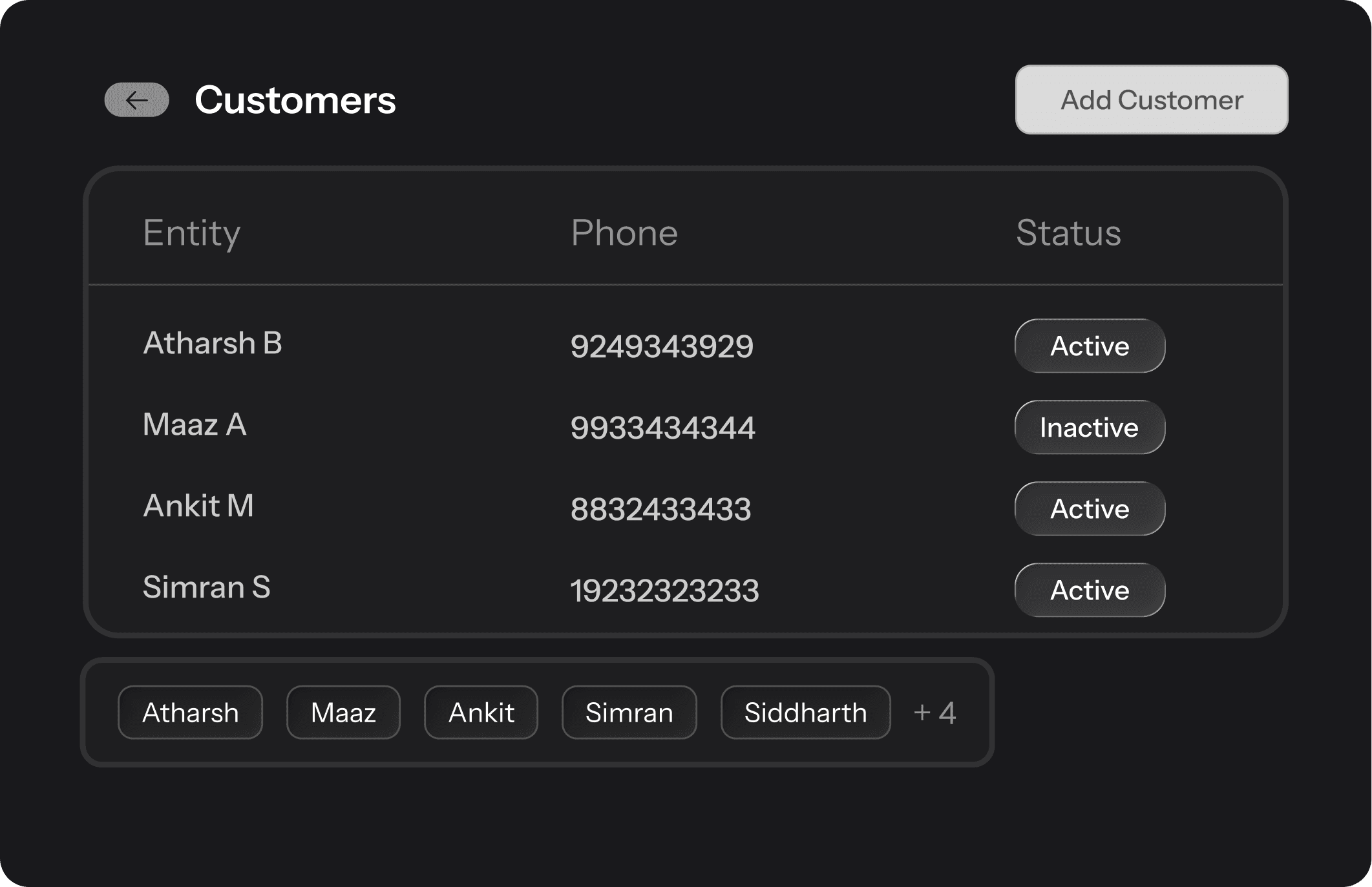BeigeCRM Dashboard View 4